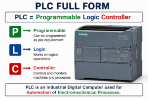 PLC