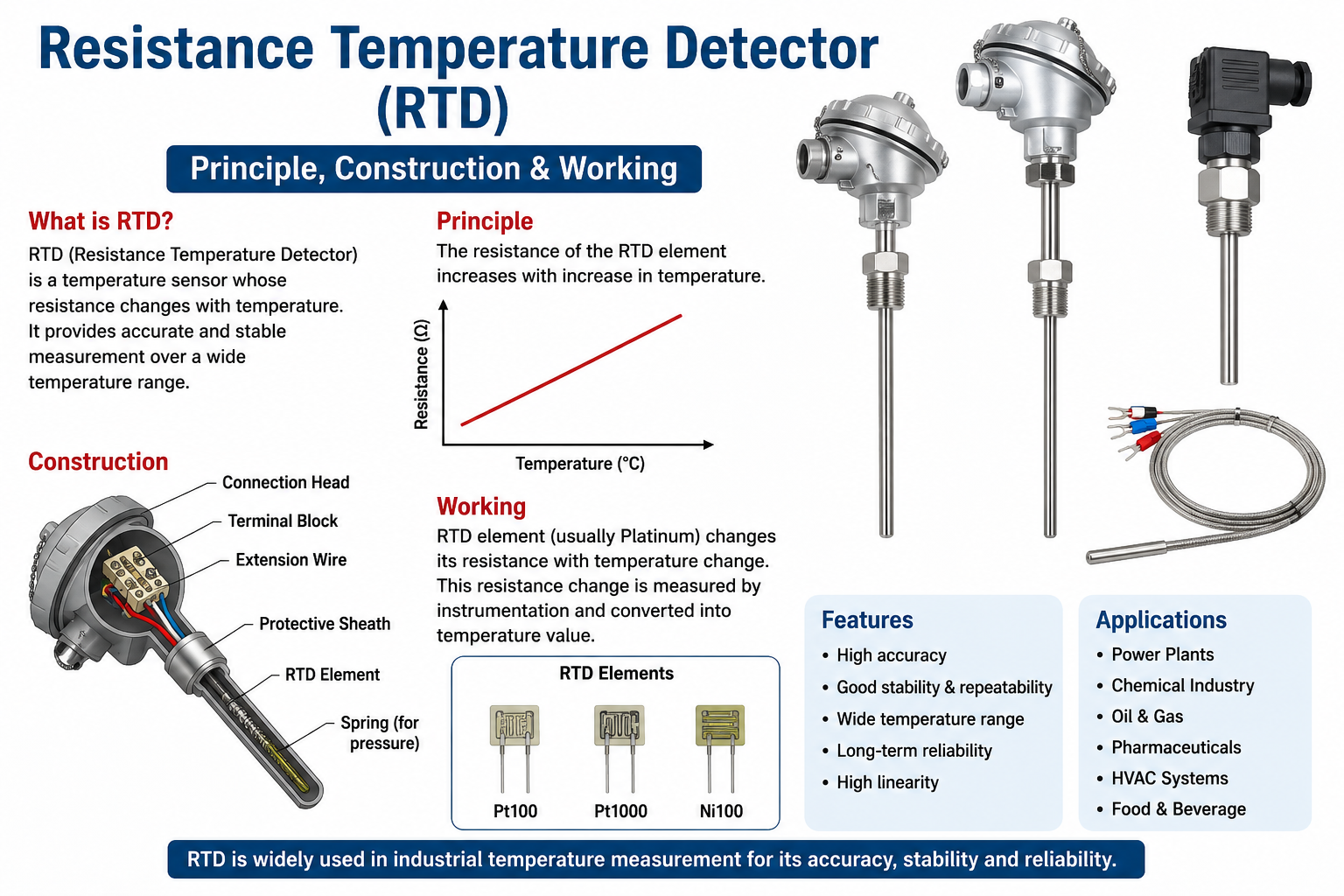 Resistance Temperature Detector (RTD)