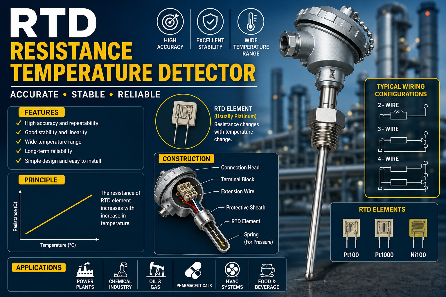 Resistance Temperature Detector (RTD)