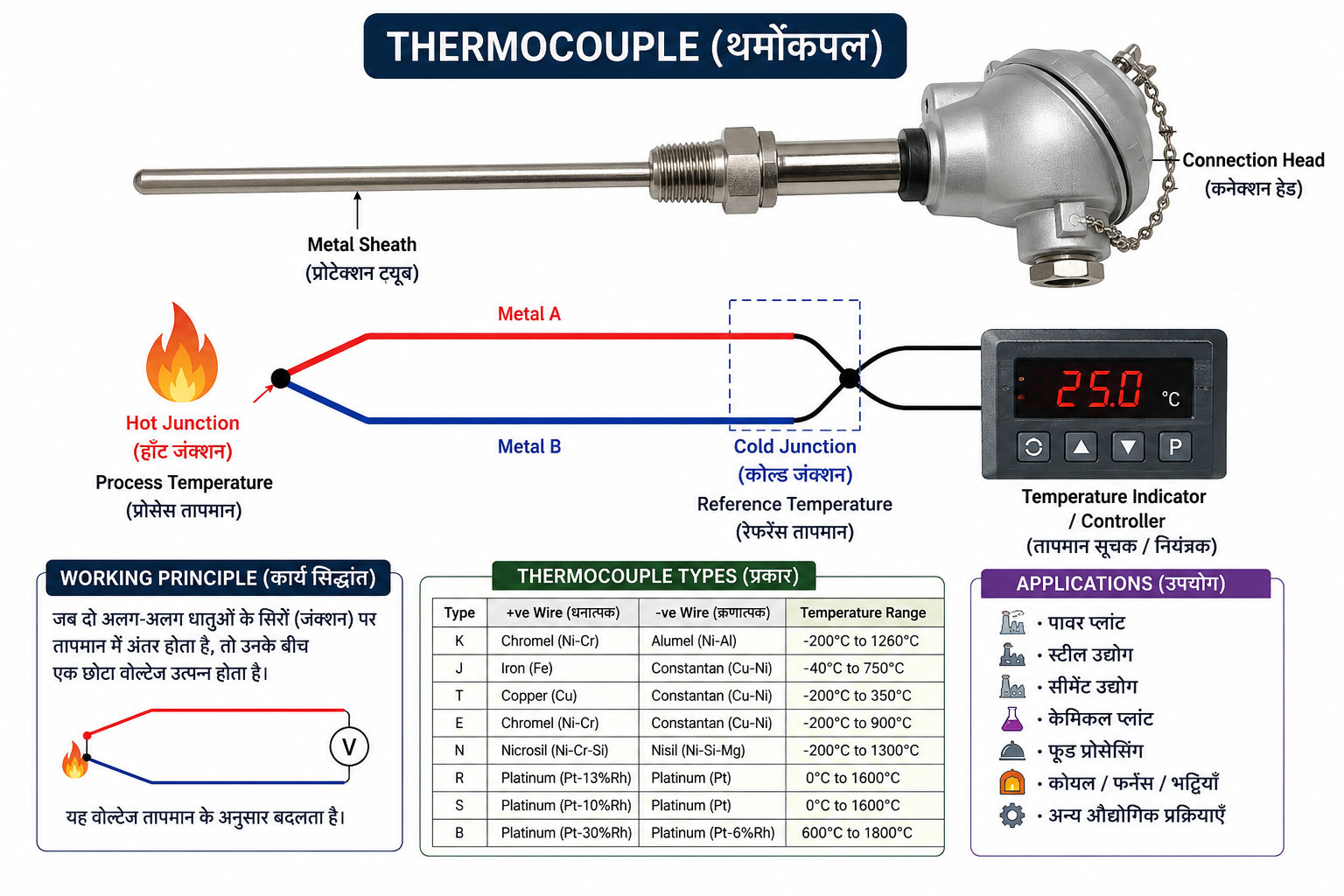Thermocouple