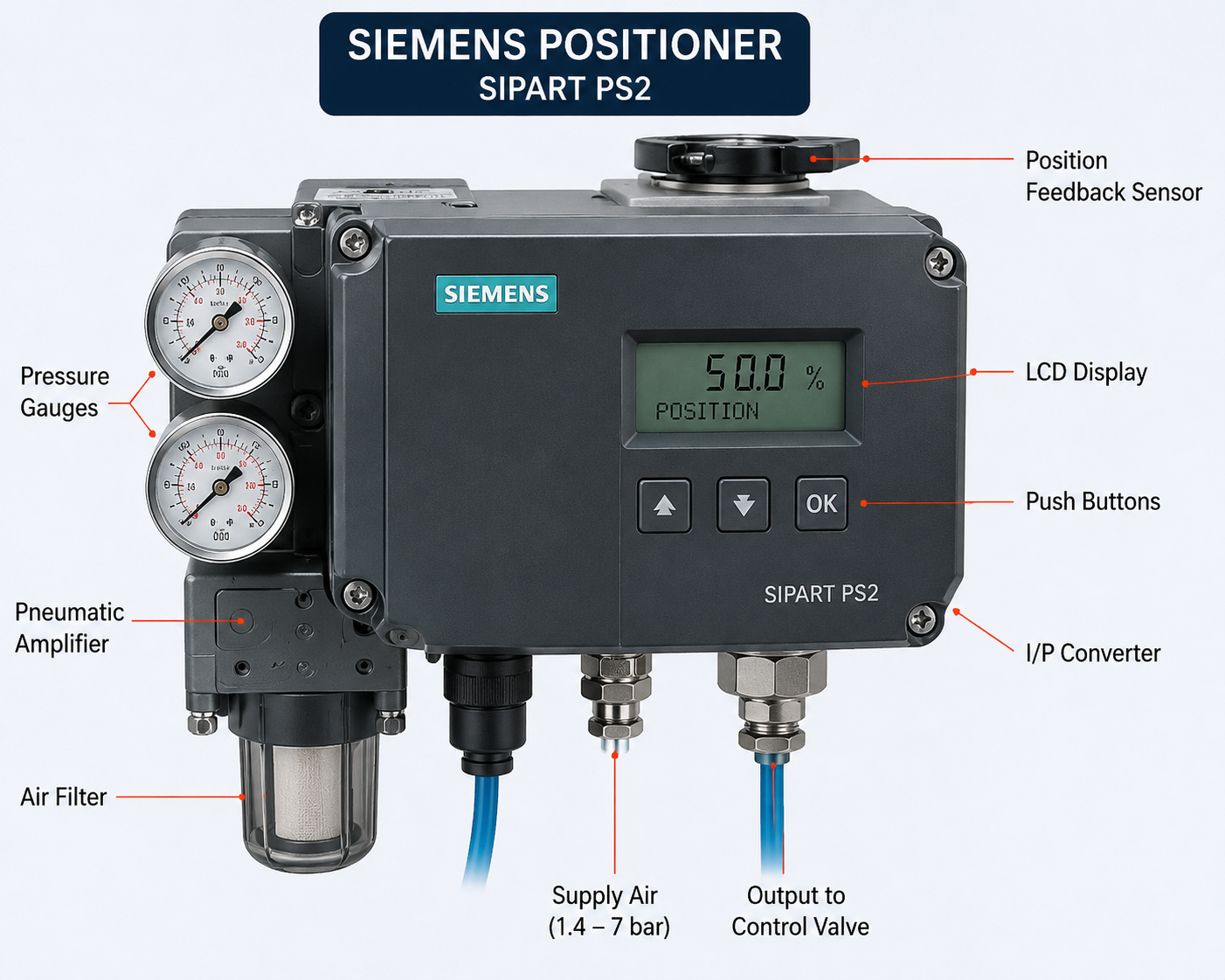 Siemens positioner calibration