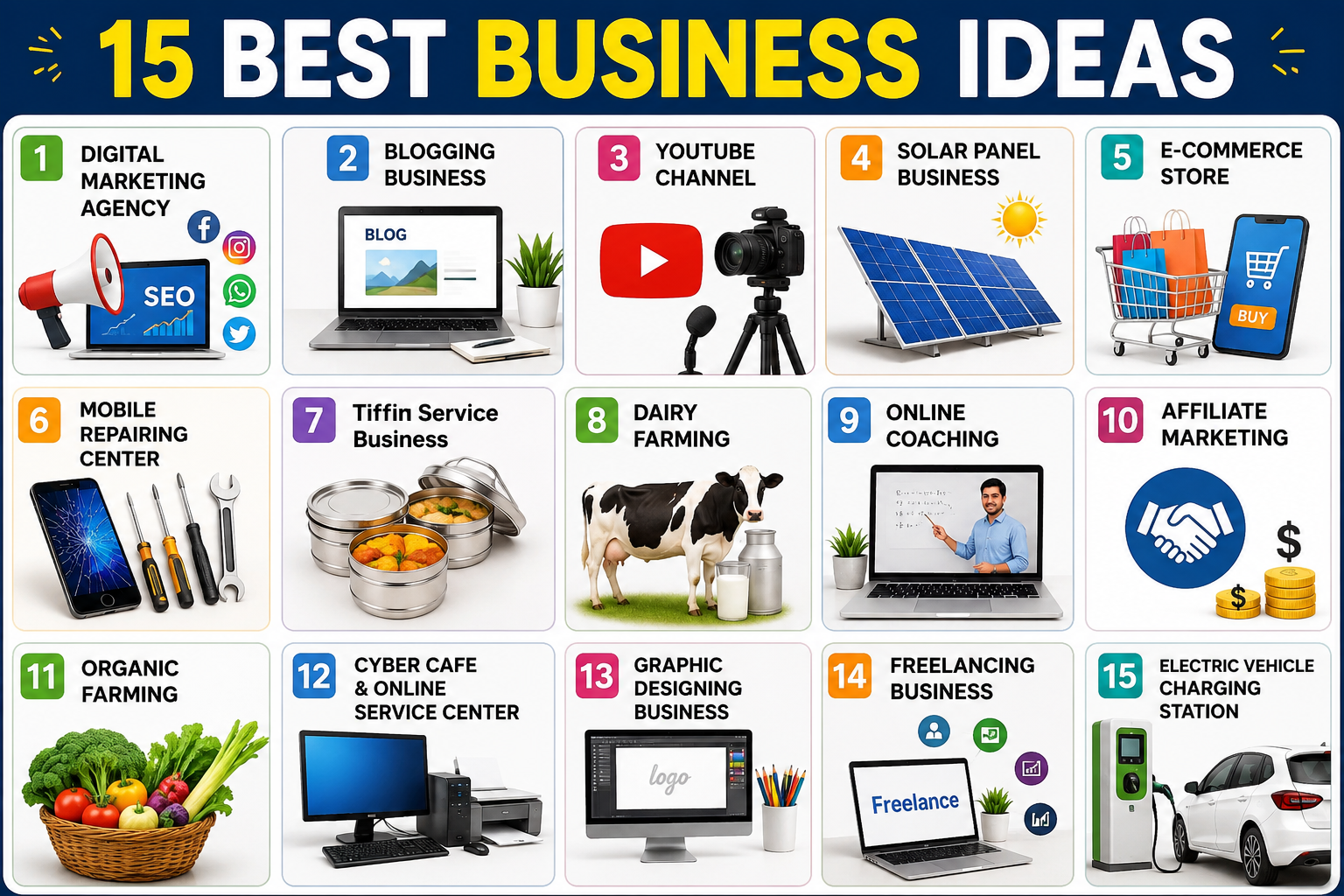 Best Business ideas in India