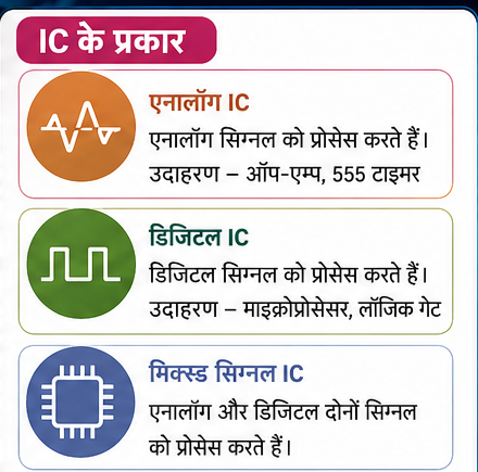 integrated circuit