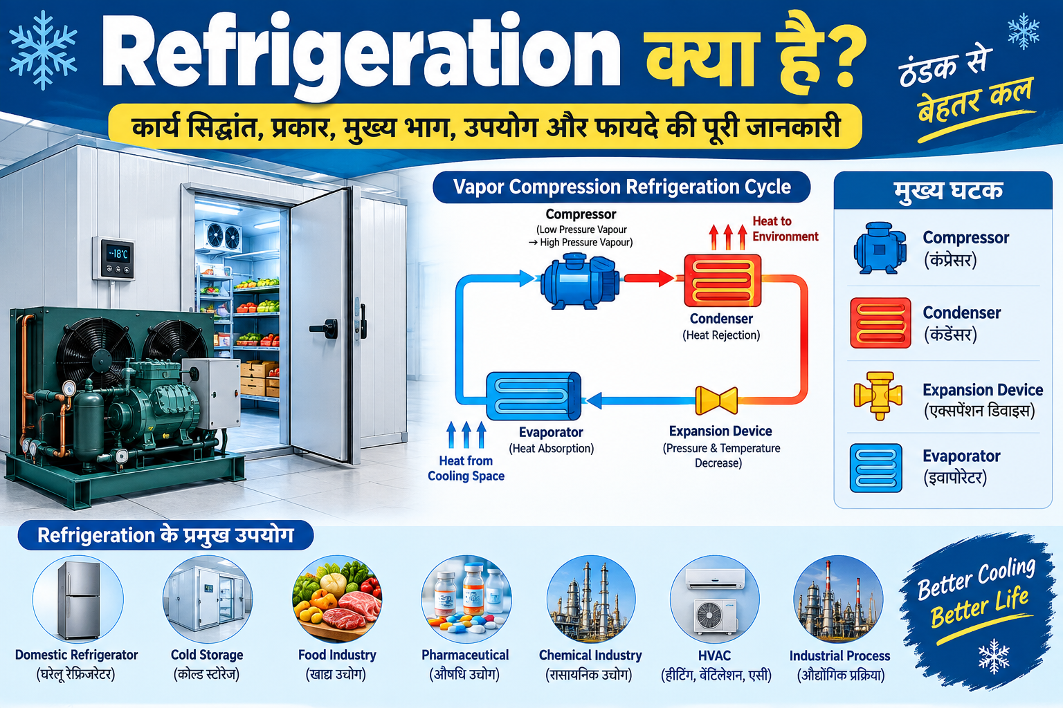 Refrigeration