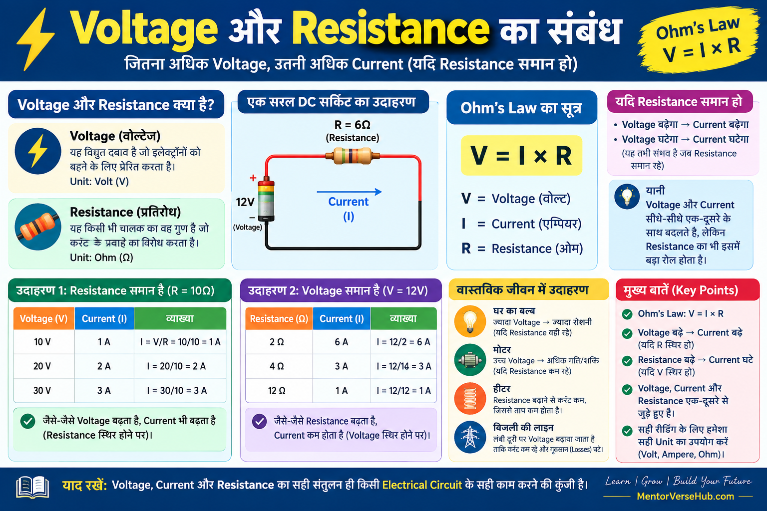 Voltage